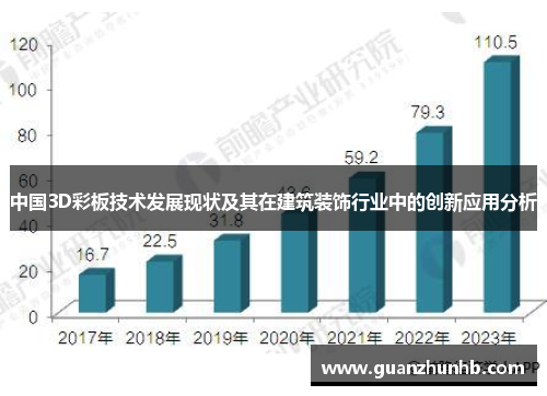 中国3D彩板技术发展现状及其在建筑装饰行业中的创新应用分析