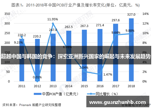 超越中国与韩国的竞争：探索亚洲新兴国家的崛起与未来发展趋势